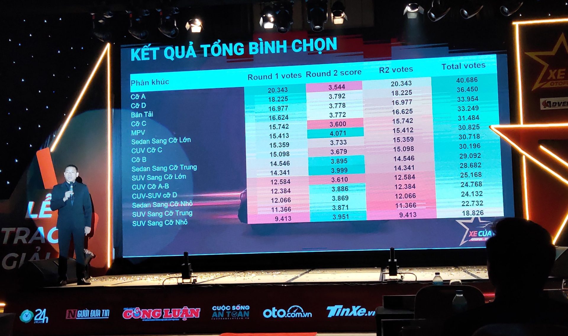 ket-qua-xe-cua-nam-2022-anh-4-1 ket qua xe cua nam 2022 anh 4 1
