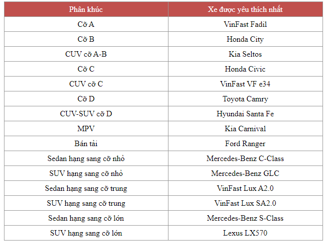 ket-qua-xe-cua-nam-2022-anh-5 ket qua xe cua nam 2022 anh 5