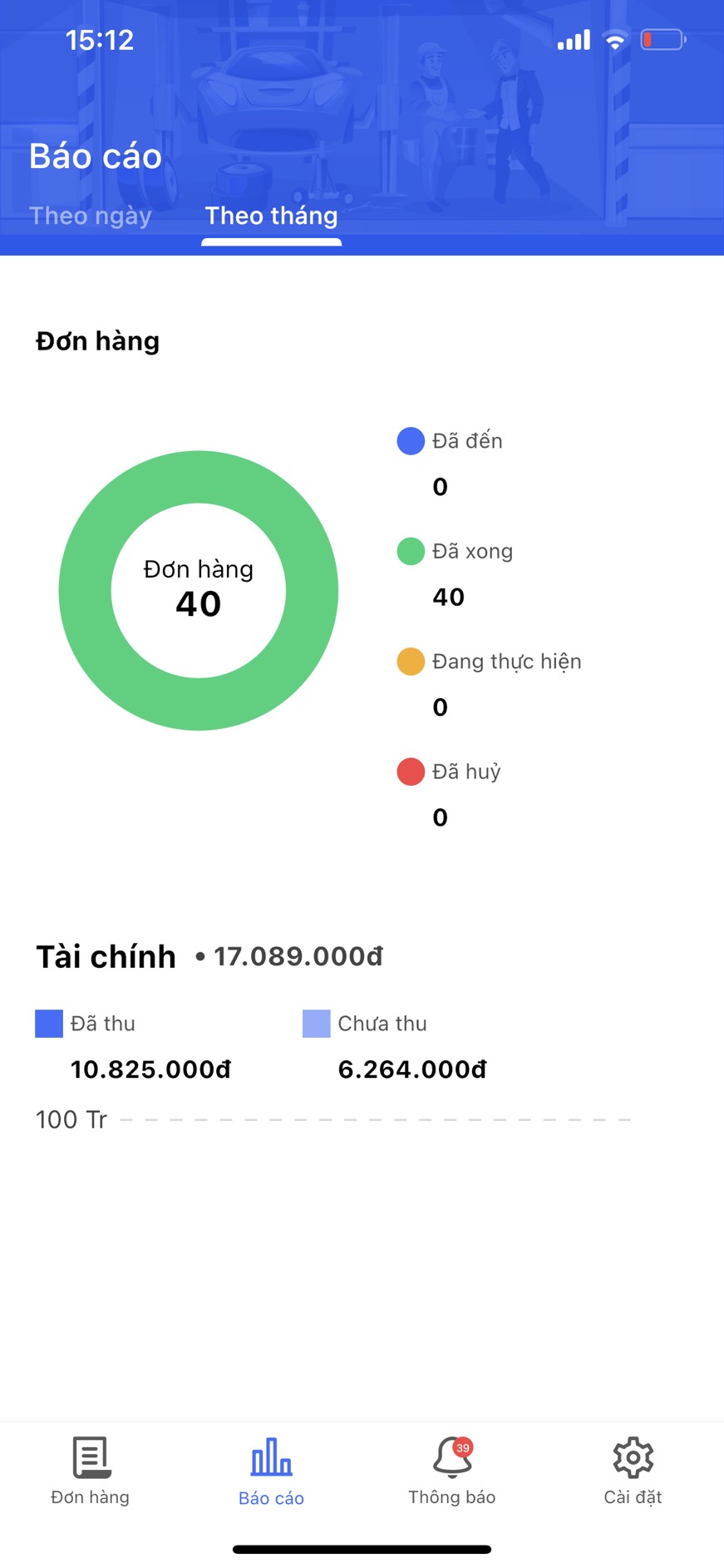 chuyen-doi-so-xuong-dich-vu-o-to-giao-dien-tren-app-anh-4 chuyen doi so xuong dich vu o to giao dien tren app anh 4