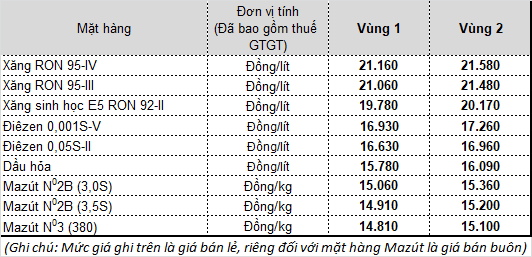 xang-tang-gia-manh-ngay-1-10-1 xang tang gia manh ngay 1 10 1