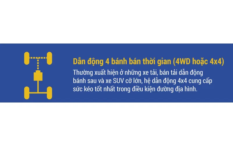 4wd-la-gi_-4wd-va-2wd-co-gi-khac-nhau-4-png Hệ dẫn động 4WD là hệ dẫn động 4 bánh bán thời gian, có thể luân phiên giữa dẫn động 2 bánh và 4 bánh tùy vào người lái