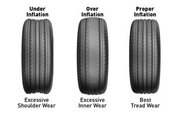 tire_inflation_500x324-213751 tire inflation 500x324 213751