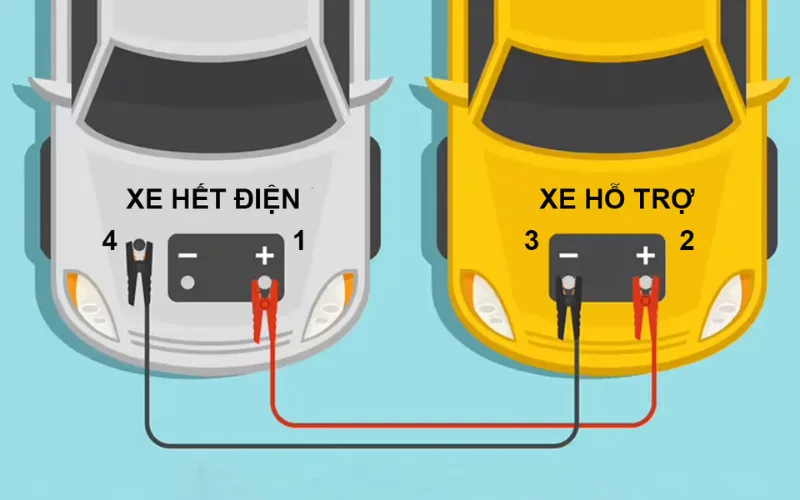 cach-kich-dien-binh-ac-quy-xe-o-to-3-png Bước 2: Kết nối các dây câu bình ắc quy