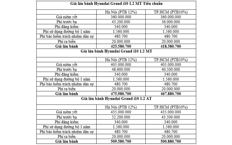 cach-tinh-gia-xe-o-to-cu-chuan-xac-nhat-2-png Tính giá lăn bánh xe ô tô cũ