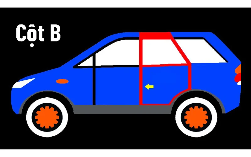 cot-a-b-c-d-tren-o-to-nam-o-dau-4-png Cột B trên xe ô tô nằm ở đâu?