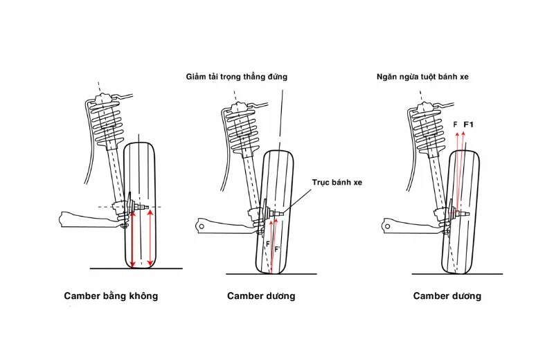 goc-caster-la-gi_-dieu-chinh-nhu-the-nao-4-png Hướng dẫn căn chỉnh góc Caster chuẩn xác
