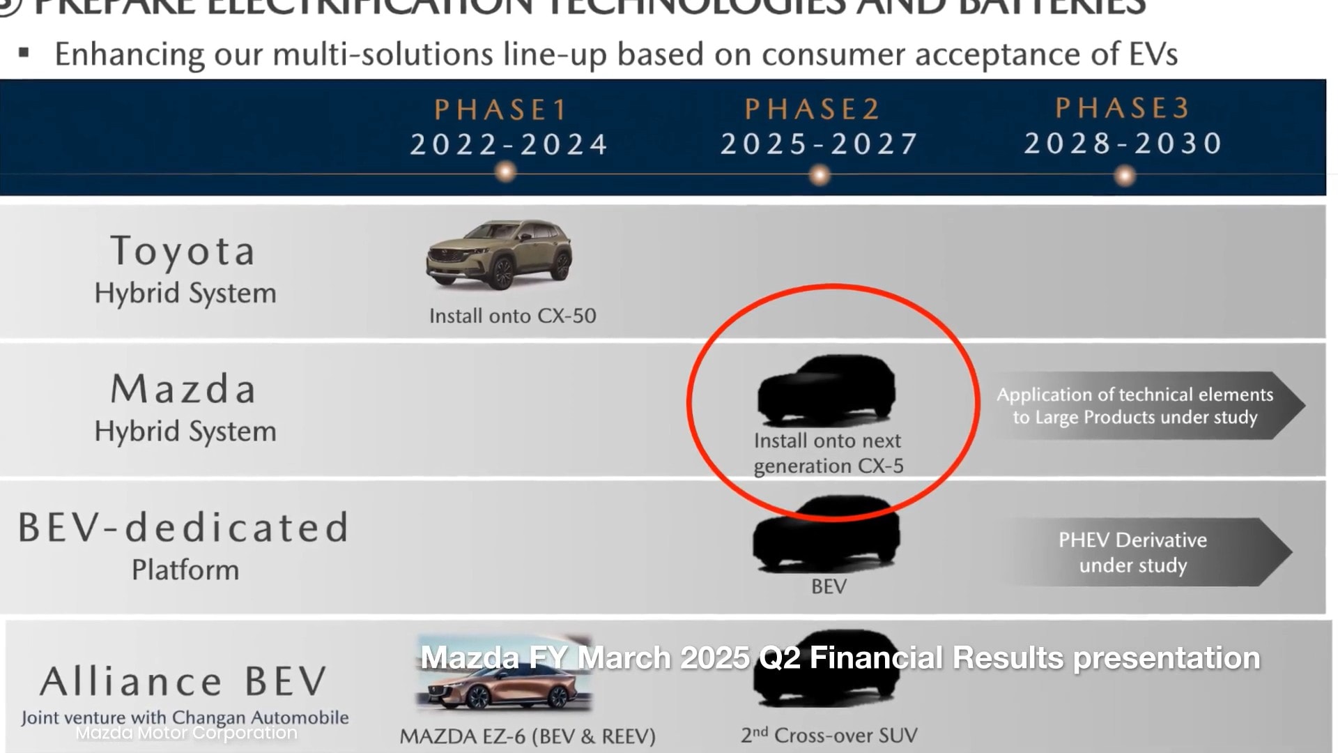 Mazda CX-5 thế hệ mới dự kiến trông thế này: Team thiết kế vẫn... 'nhàn', động cơ hybrid hết mượn Toyota, trên 200 mã lực, màn hình lớn- Ảnh 4. Mazda CX-5 thế hệ mới dự kiến trông thế này: Team thiết kế vẫn... 'nhàn', động cơ hybrid hết mượn Toyota, trên 200 mã lực, màn hình lớn- Ảnh 4.