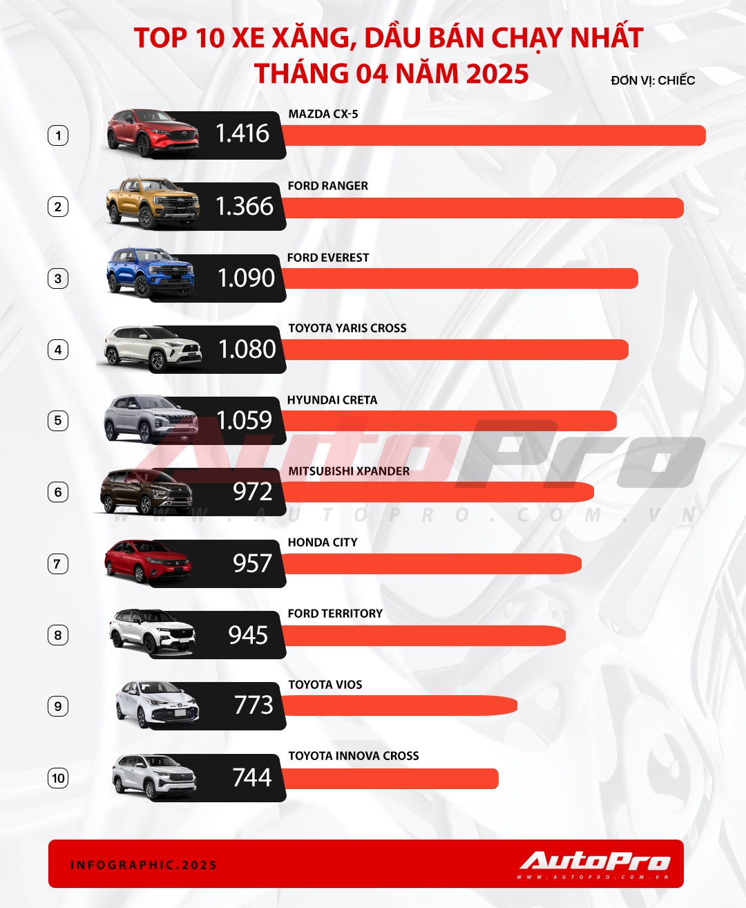 Mazda CX-5 thế hệ mới dự kiến trông thế này: Team thiết kế vẫn... 'nhàn', động cơ hybrid hết mượn Toyota, trên 200 mã lực, màn hình lớn- Ảnh 5. Mazda CX-5 thế hệ mới dự kiến trông thế này: Team thiết kế vẫn... 'nhàn', động cơ hybrid hết mượn Toyota, trên 200 mã lực, màn hình lớn- Ảnh 5.