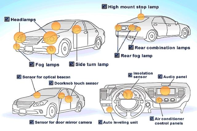 Cấu tạo xe ô tô: thân vỏ, khung gầm, động cơ & nguyên lý hoạt động