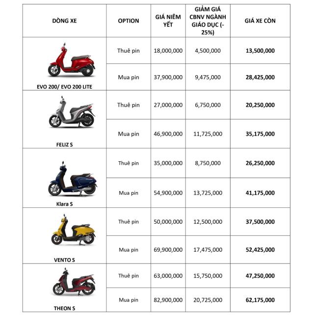 Bảng giá xe máy điện thông dụng mới nhất tháng 11/2024