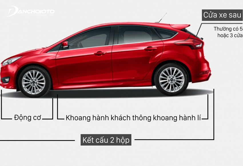 Hatchback là dòng xe ô tô có 2 khoang