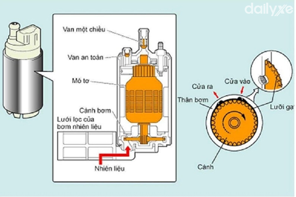 bom-nhien-lieu-oto-01-340589j Hệ thống bơm nhiên liệu ô tô và cách thức hoạt động