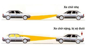 cach-chinh-den-pha-2-100655 cach chinh den pha 2 100655
