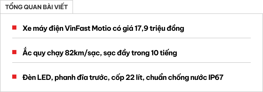 Xe máy điện VinFast Motio ra mắt: Giá 17,9 triệu, chạy 82km/sạc, không cần bằng lái- Ảnh 1. Xe máy điện VinFast Motio ra mắt: Giá 17,9 triệu, chạy 82km/sạc, không cần bằng lái- Ảnh 1.